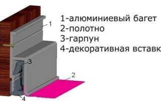 Натяжные потолки холодной установки: плюсы и минусы отделки