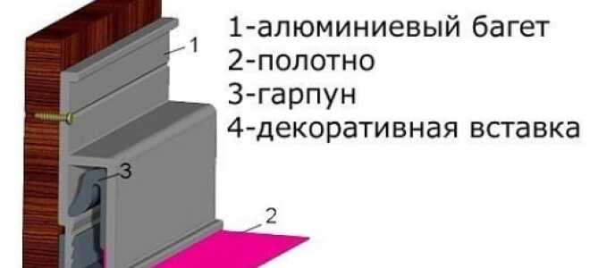 Натяжные потолки холодной установки: плюсы и минусы отделки