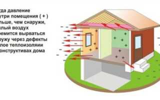 Теплоизоляция для потолка дома: выбор материала и секреты монтажа
