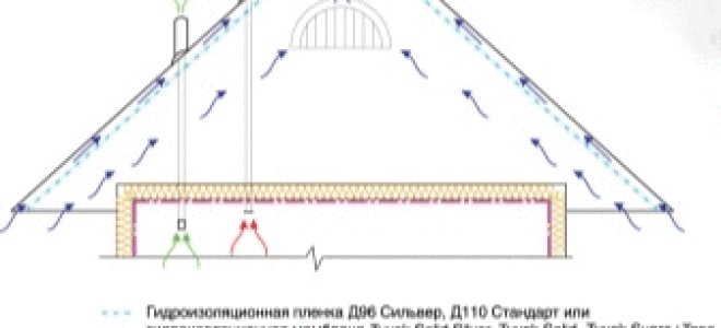 Способы утепления потолка в доме с холодной крышей