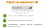 Инфракрасные потолочные обогреватели пленочные – секреты греющего потолка