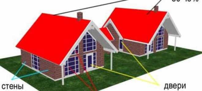 Как утеплить потолок в частном доме: внешние и внутренние методики
