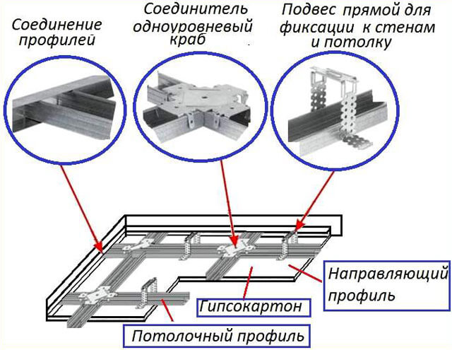 подвесной потолок из гкл