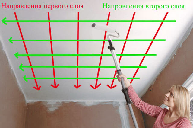 какой краской лучше красить потолок в квартире