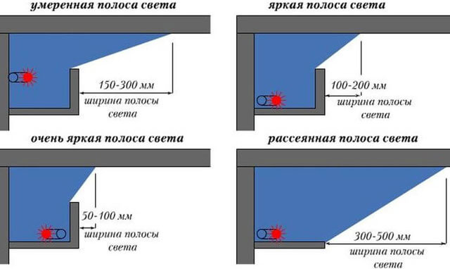 плинтус потолочный полиуретановый для подсветки