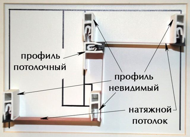 сколько высоты забирает натяжной потолок