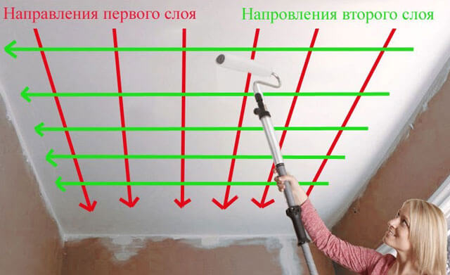 водоэмульсионная краска для потолка расход