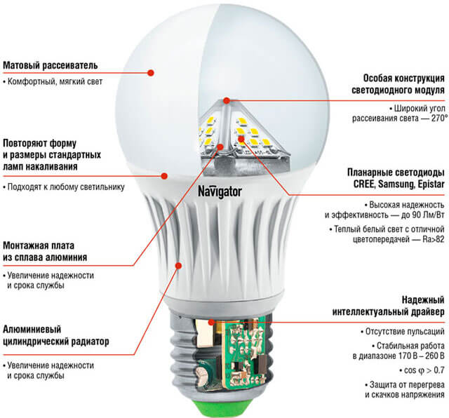 установка потолочных светодиодных светильников