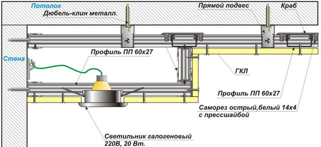 как устанавливаются подвесные потолки