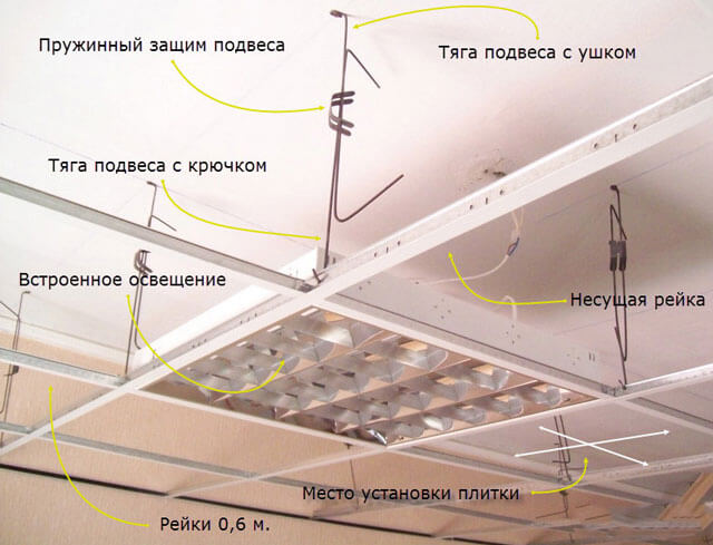 ремонт потолка Армстронг