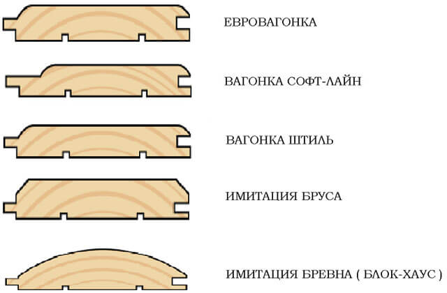 потолок из деревянных брусков