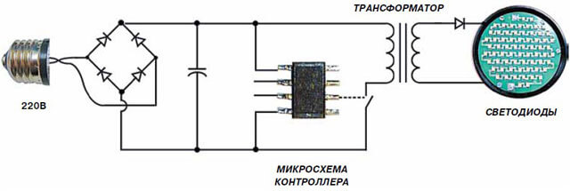 монтаж диодных светильников в потолок