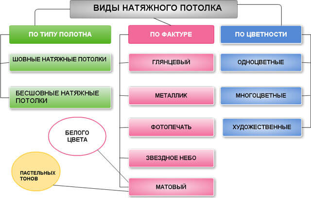 натяжные потолки как выбрать качественные