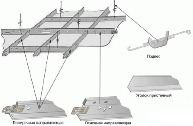 профиль Армстронг