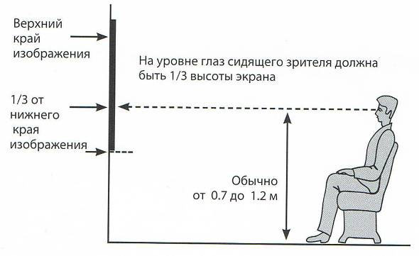 Рекомендуемая высота экрана