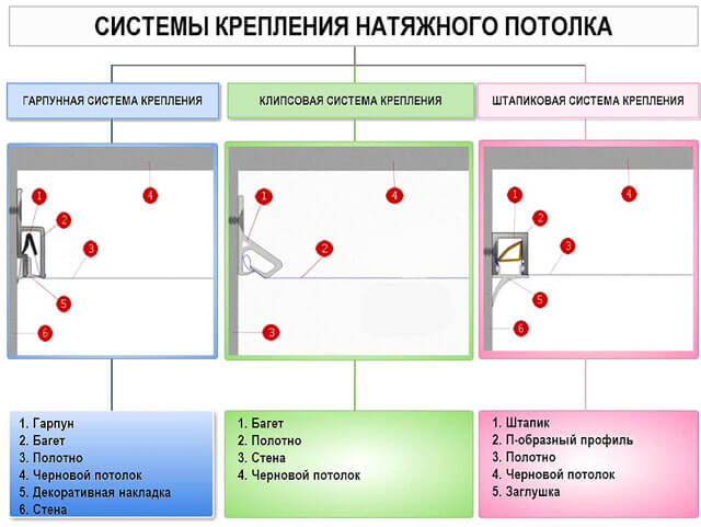 натяжные потолки штапиковая система