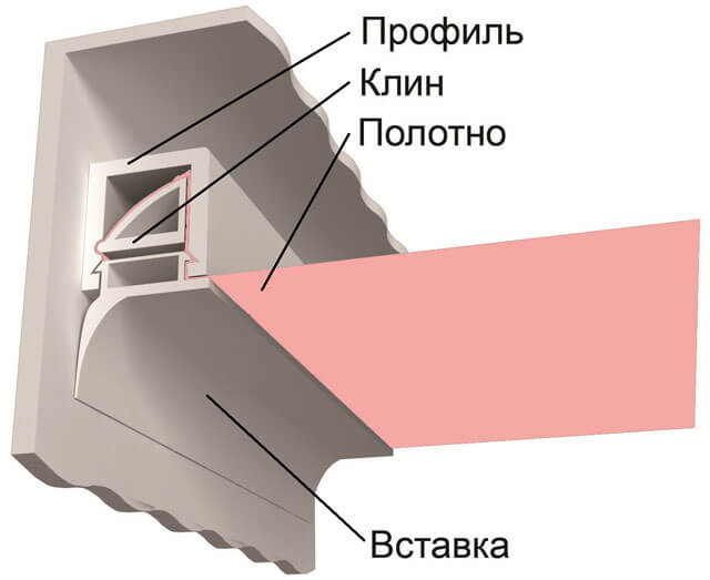 тканевый натяжной потолок как натянуть