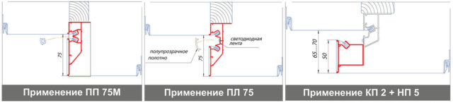 Примененией профилей для создания двухуровневых конструкций