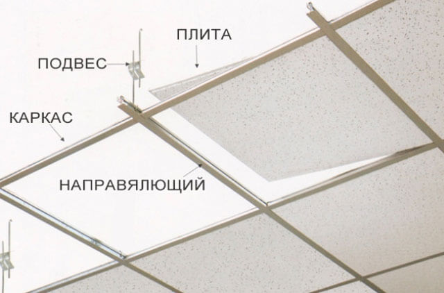 устройство подвесных потолков типа Армстронг