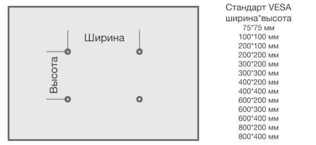 Стандарты VESA