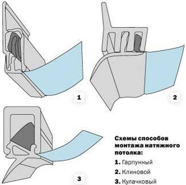 как самостоятельно снять натяжной потолок