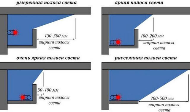 карниз для светодиодной ленты