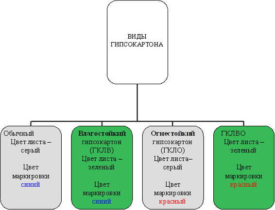 потолочный короб из гипсокартона
