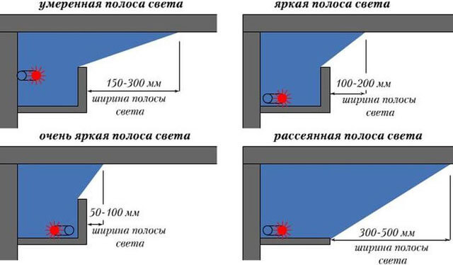 потолки со светодиодной лентой