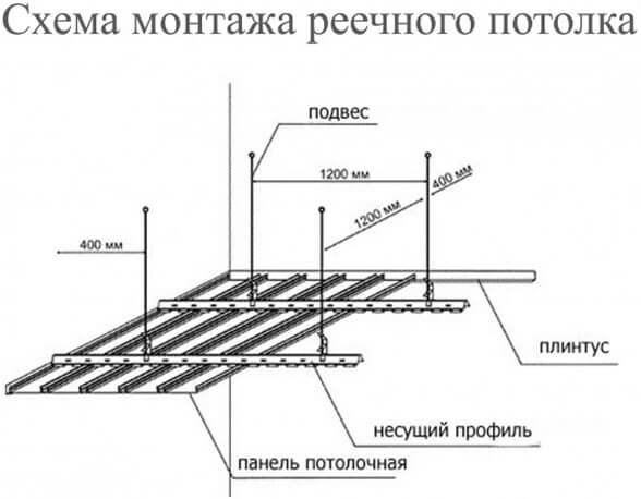 реечный потолок как собрать