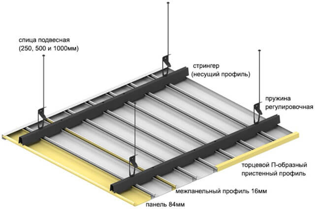 алюминиевые подвесные потолки