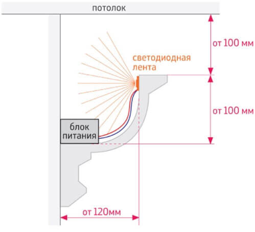 плинтус для подсветки потолка