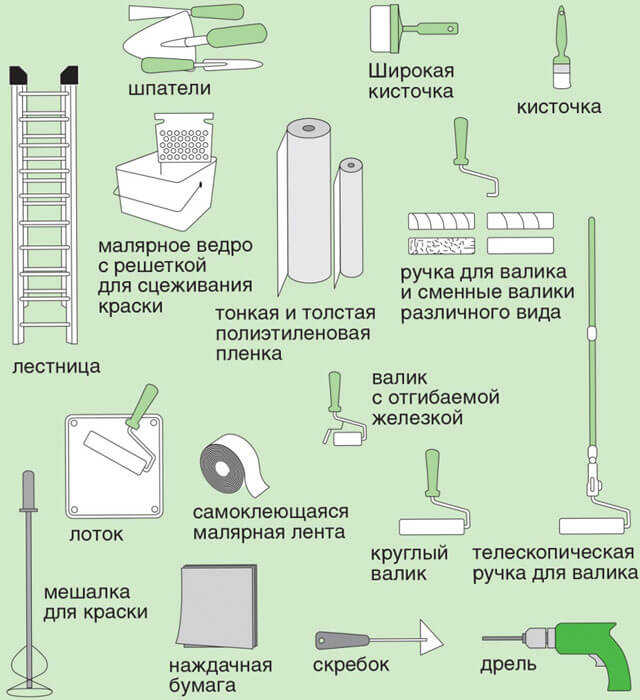 чем покрасить потолок в квартире