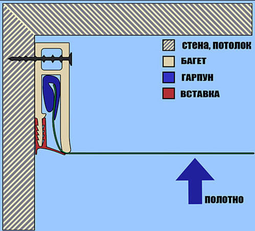 крепление багета для натяжных потолков