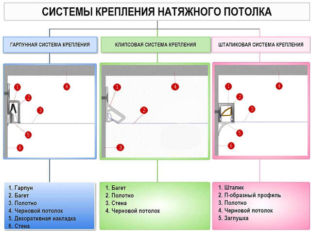 как натянуть тканевые натяжные потолки