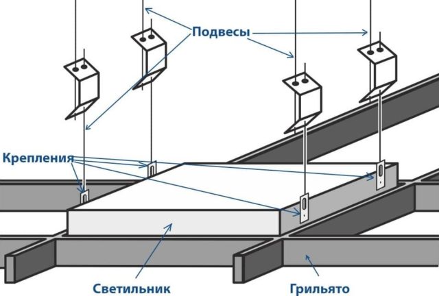 Подвесы