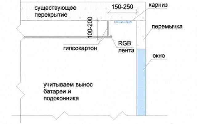 Схема расчета