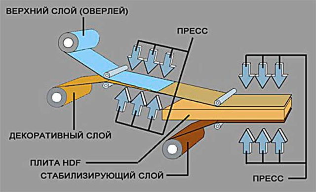 Технология прямого прессования