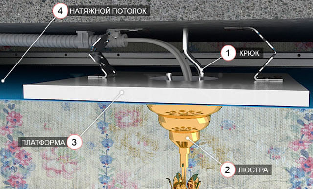 крепеж люстры к натяжному потолку