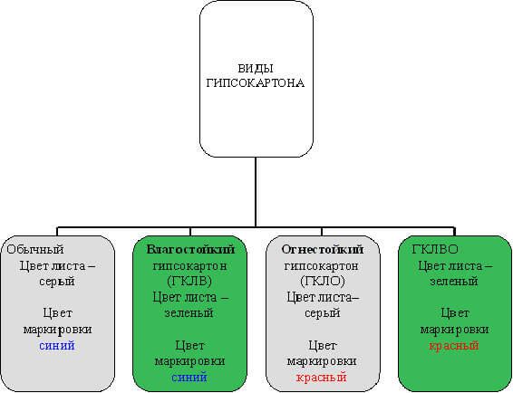 навесной потолок виды