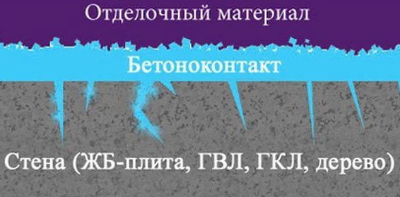 грунтовка для потолка под покраску водоэмульсионной