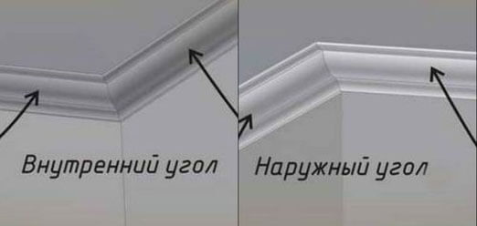 как резать галтели
