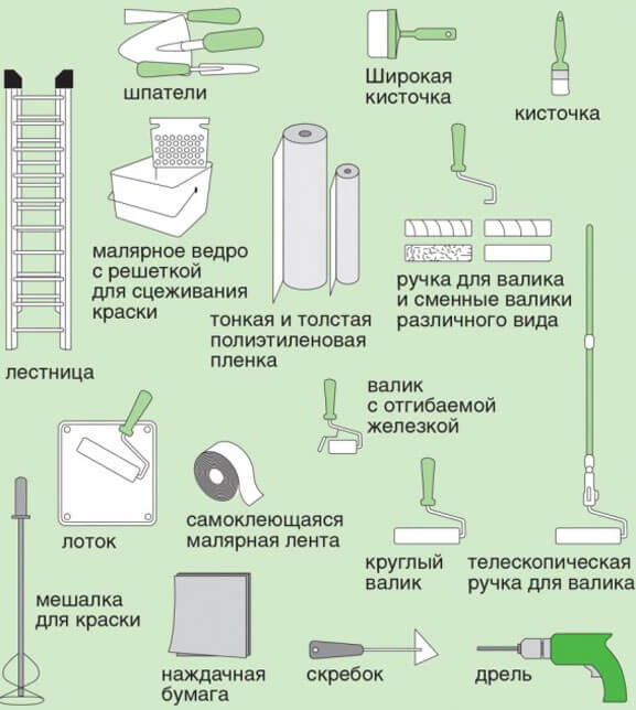 как побелить потолок водоэмульсионной