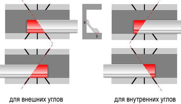 как резать уголки потолочных плинтусов как на стусле резать потолочный плинтус