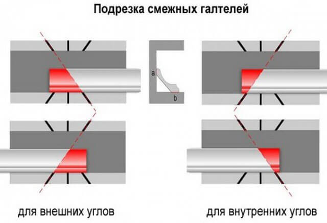 как прикрепить плинтус к потолку