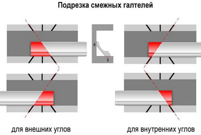 как пилить углы потолочного плинтуса
