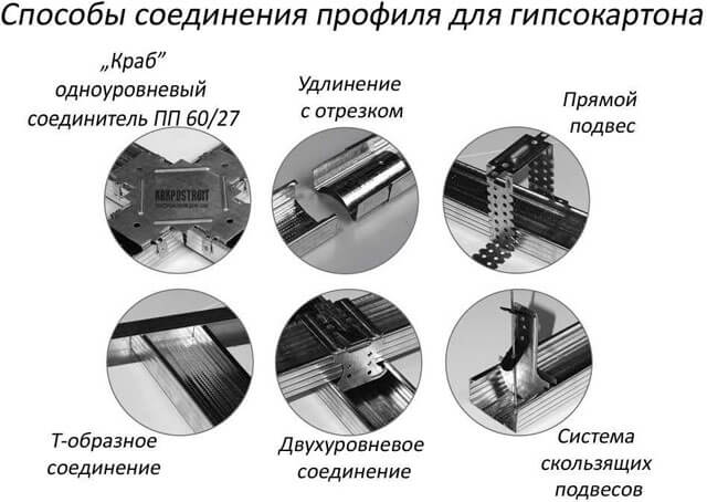 как сделать каркас для гипсокартона на потолке