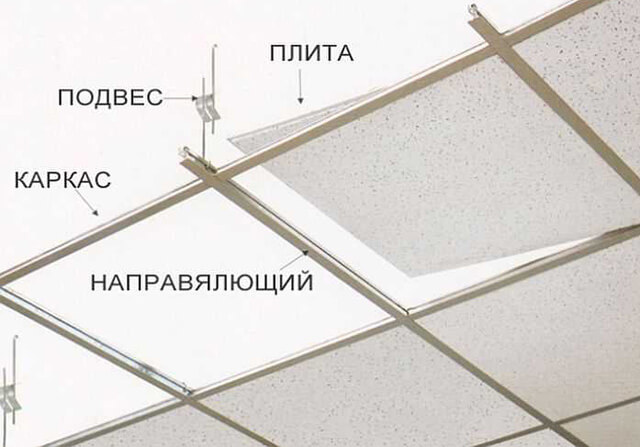расчет подвесного потолка