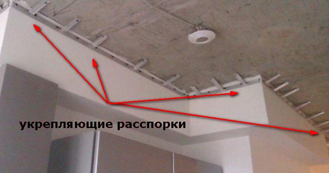 стык натяжного потолка и гипсокартона