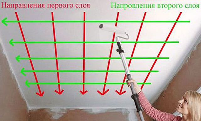 побелка водоэмульсионной краской