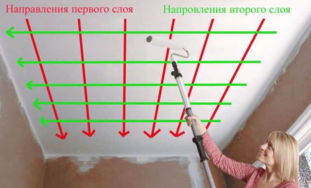 сколько раз грунтовать потолок перед покраской